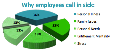 eapcanhelpwithabsenteeism