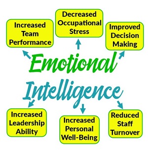 Emotional IntelligenceSmaller